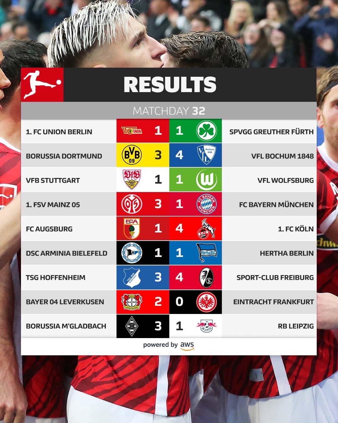 Финальный рывок. Обзор 32-го тура Бундеслиги