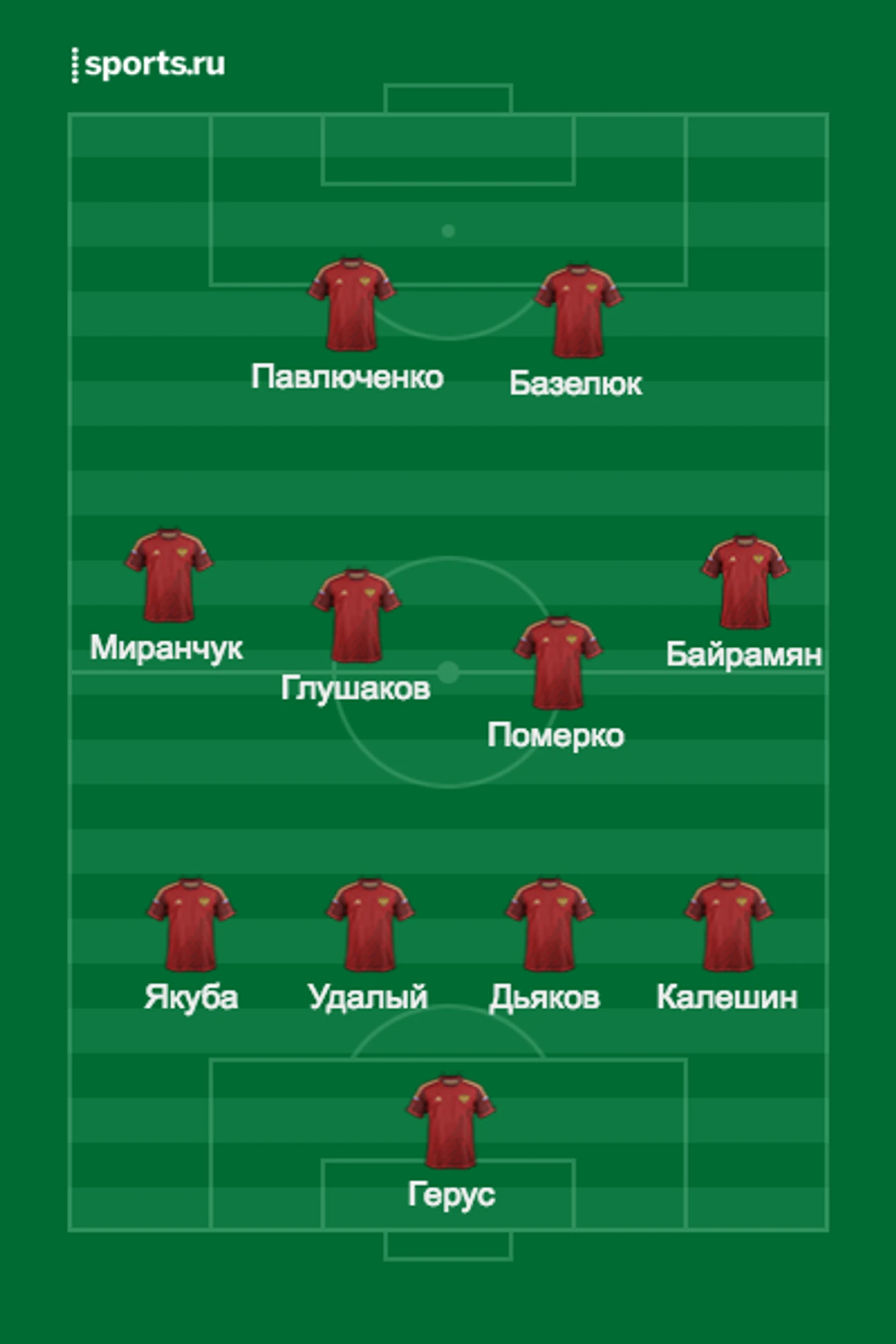 ЮГ