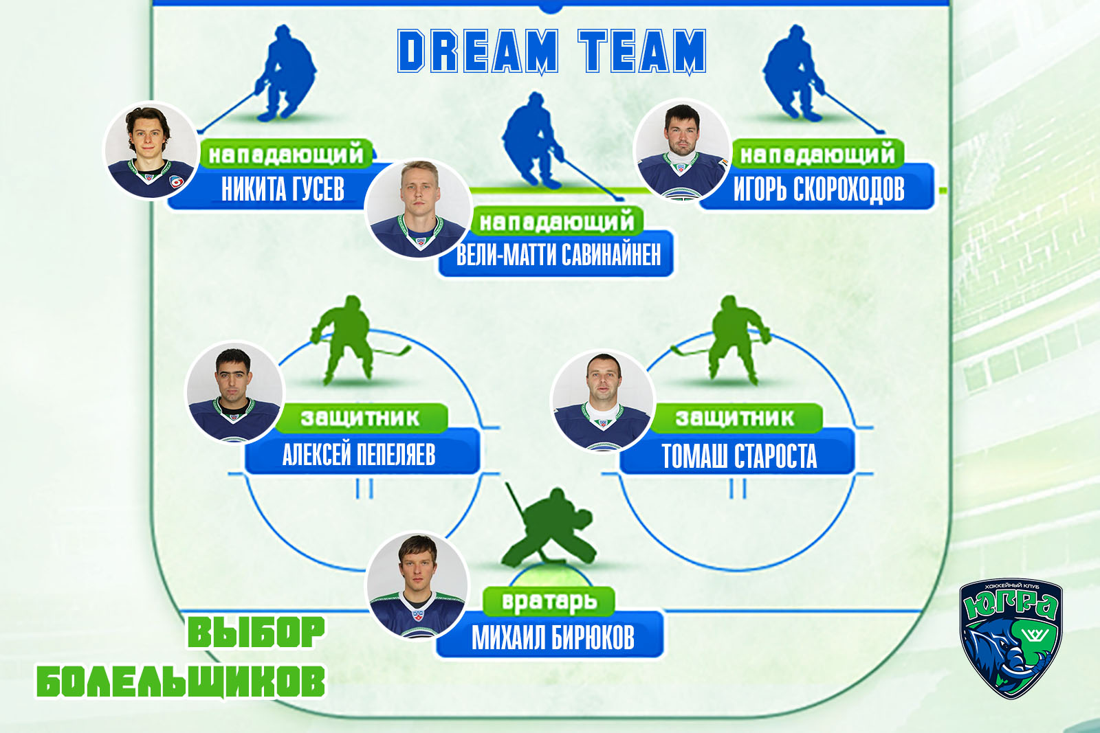 Dream team &#171;Югры&#187; по мнению болельщиков
