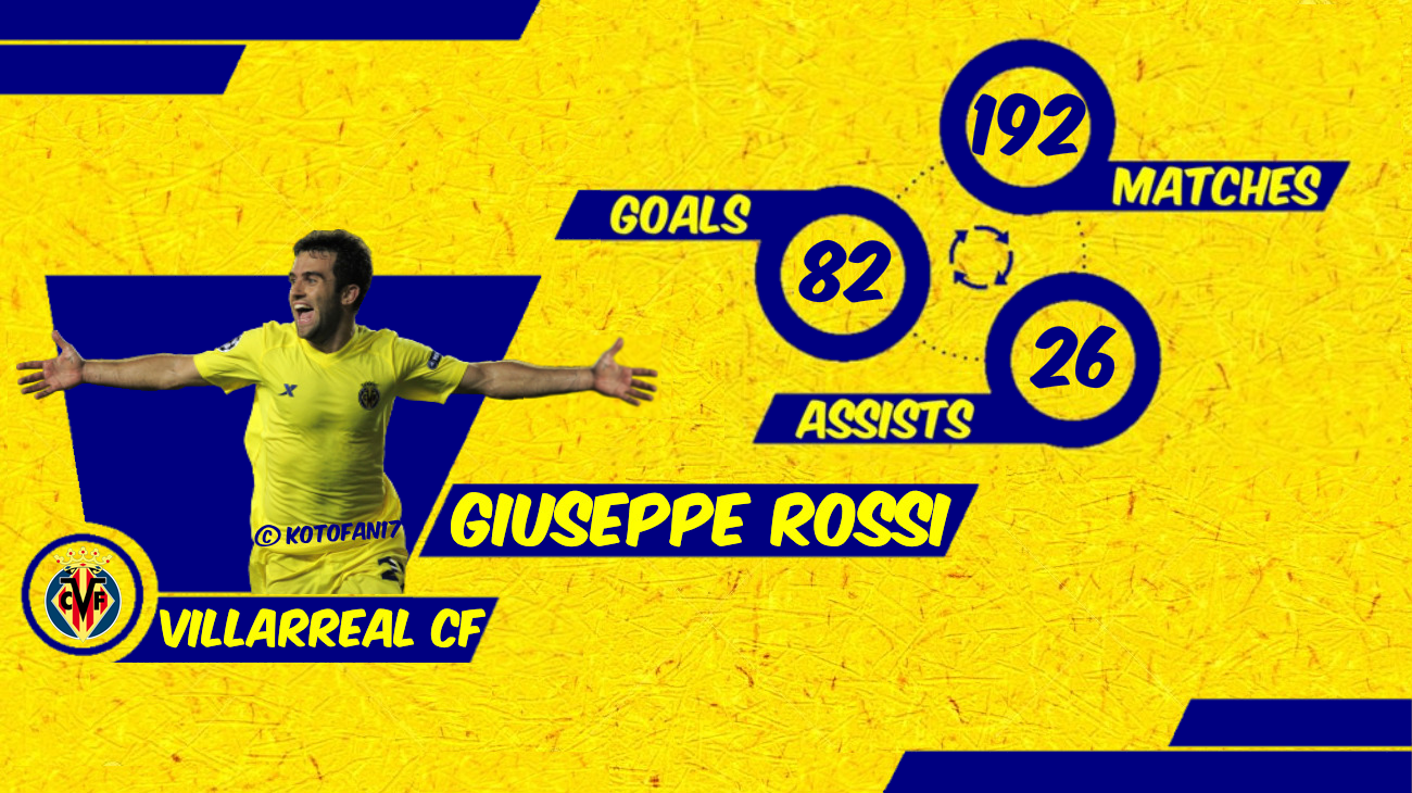 С днём рождения, Джузеппе Росси!