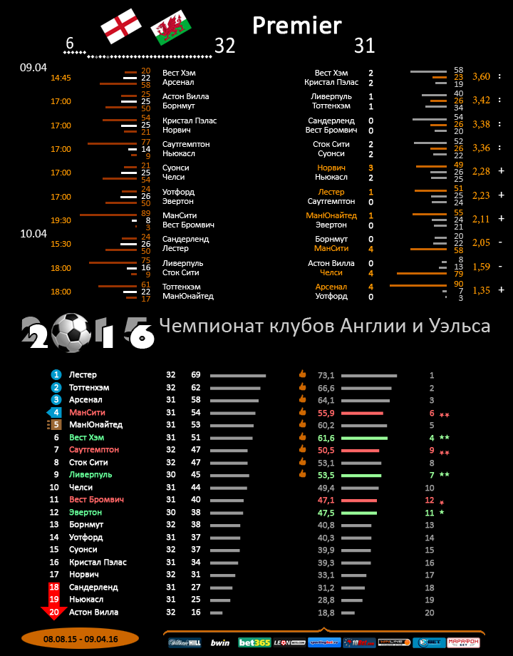 Англия