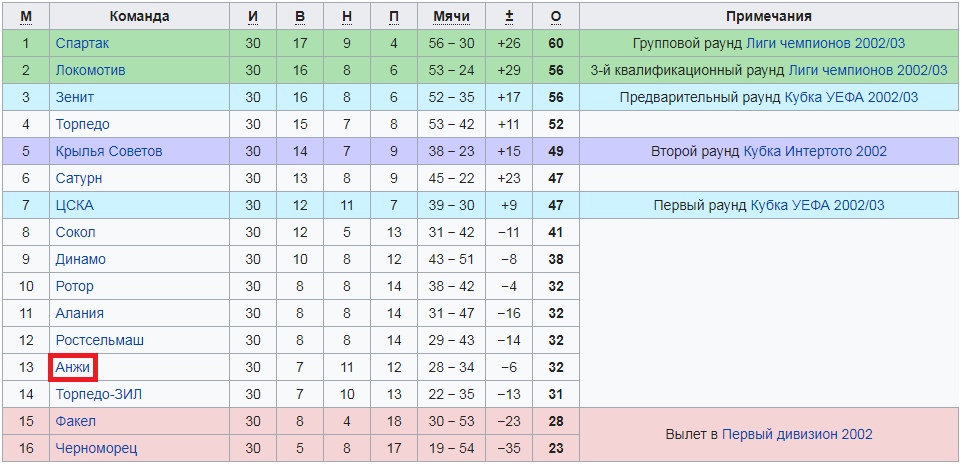 Футбол таблица 2018 2019