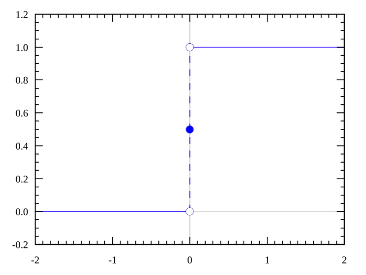 Тэта-функция