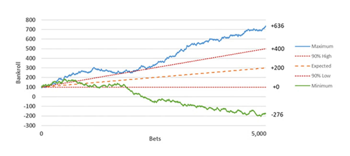 in-article-edge-variance-in-betting-3-hero.jpg