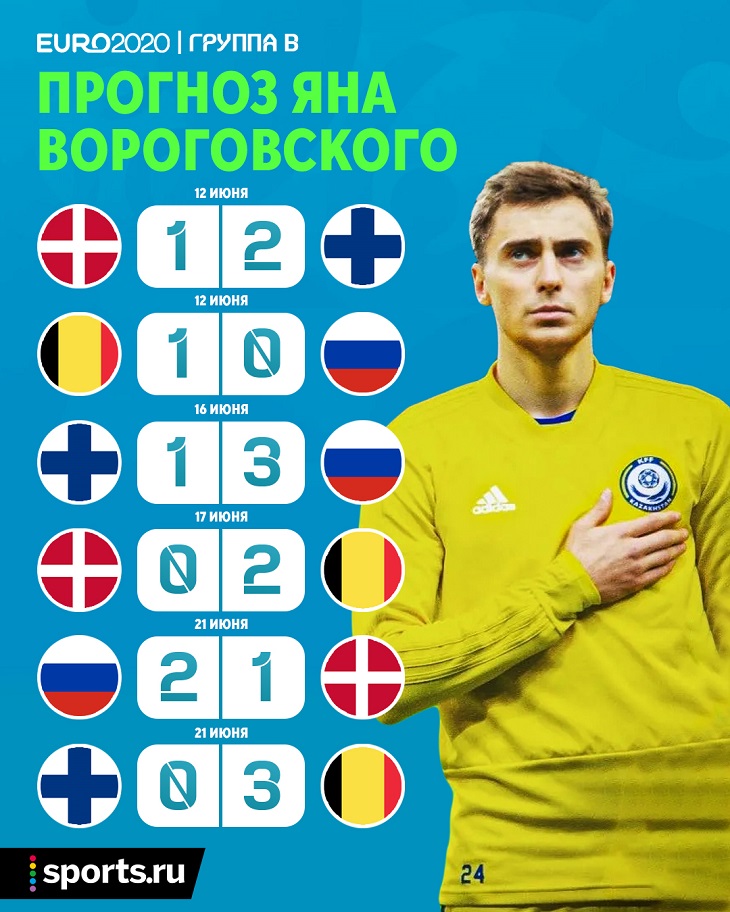 Ян Вороговский прогнозирует группу B: Россия обыграет Данию и выйдет в плей-офф, а бельгийцы разгромят финнов