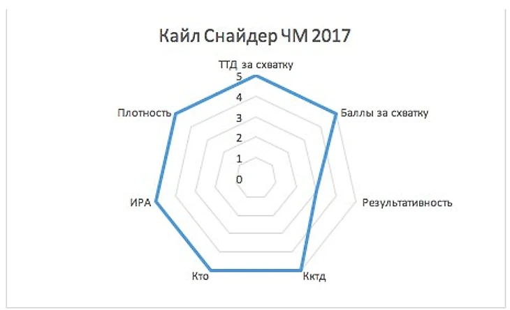 ЧМ 2017