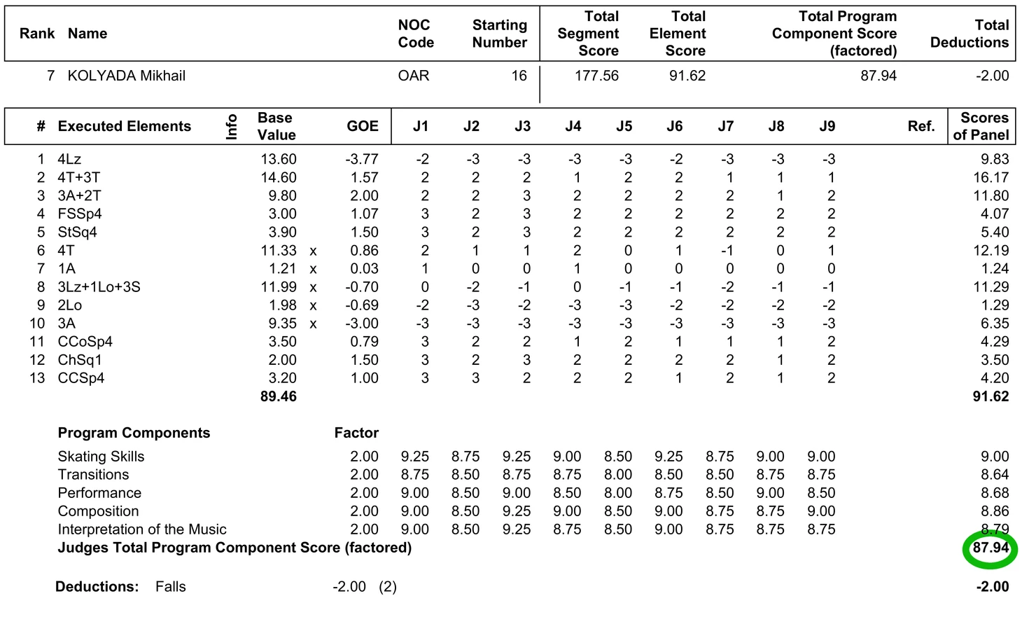 fscomp