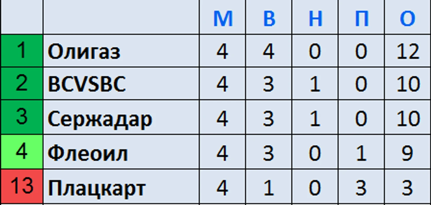 альтернативный чемпионат России
