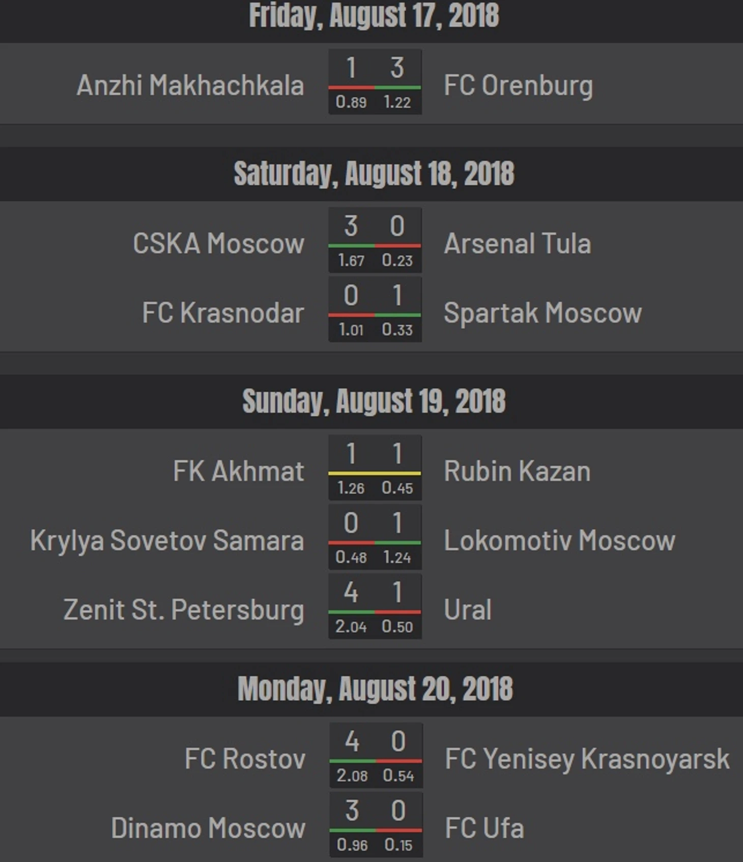 xg