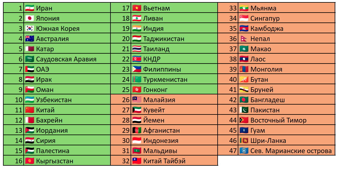 2024 таблица футбол россия женщины. Отбор на ЧМ 2026. Команды ЧМ 2026. ЧМ 2026 отборочный турнир.