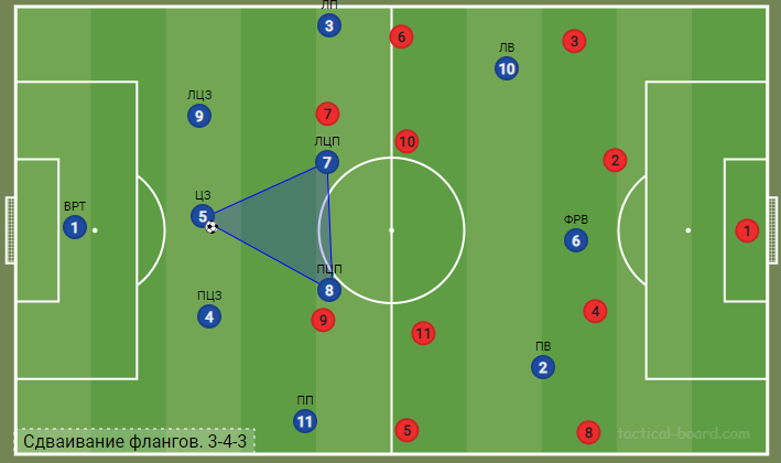 Тактики 2022. Фланг в футболе. Полузащитник фланговый в игре. Атака с флангов. Фланговая расстановка.