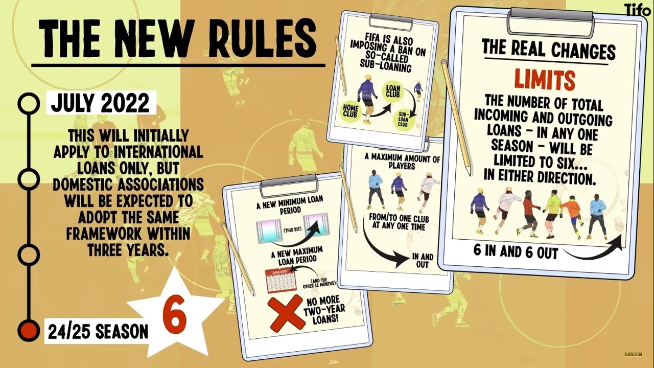 Изменения в правилах в 2016