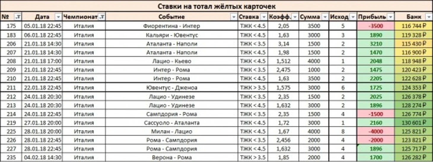 Результаты_Италия