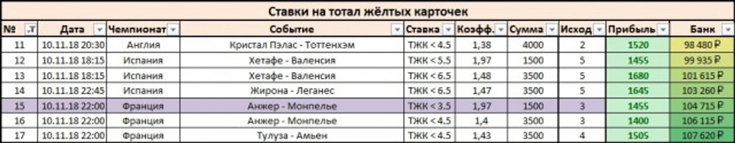 Результаты