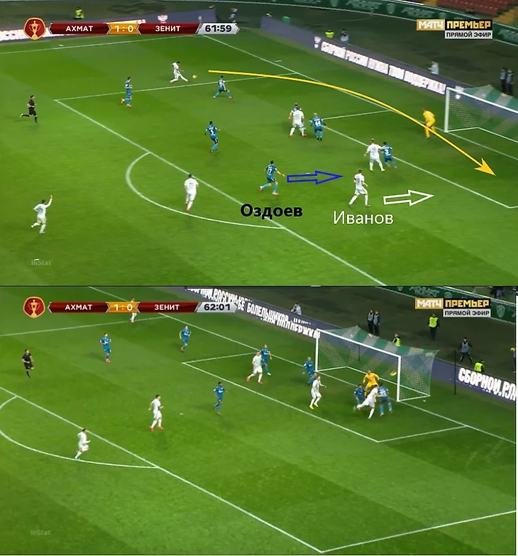 «Зенит» с трудом побеждает в Грозном. Спасли замены Семака и отличная физика, изображение №3