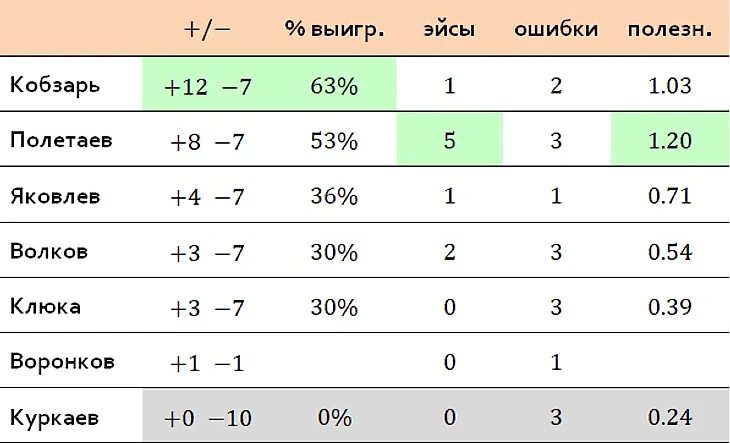 подача индивидуально