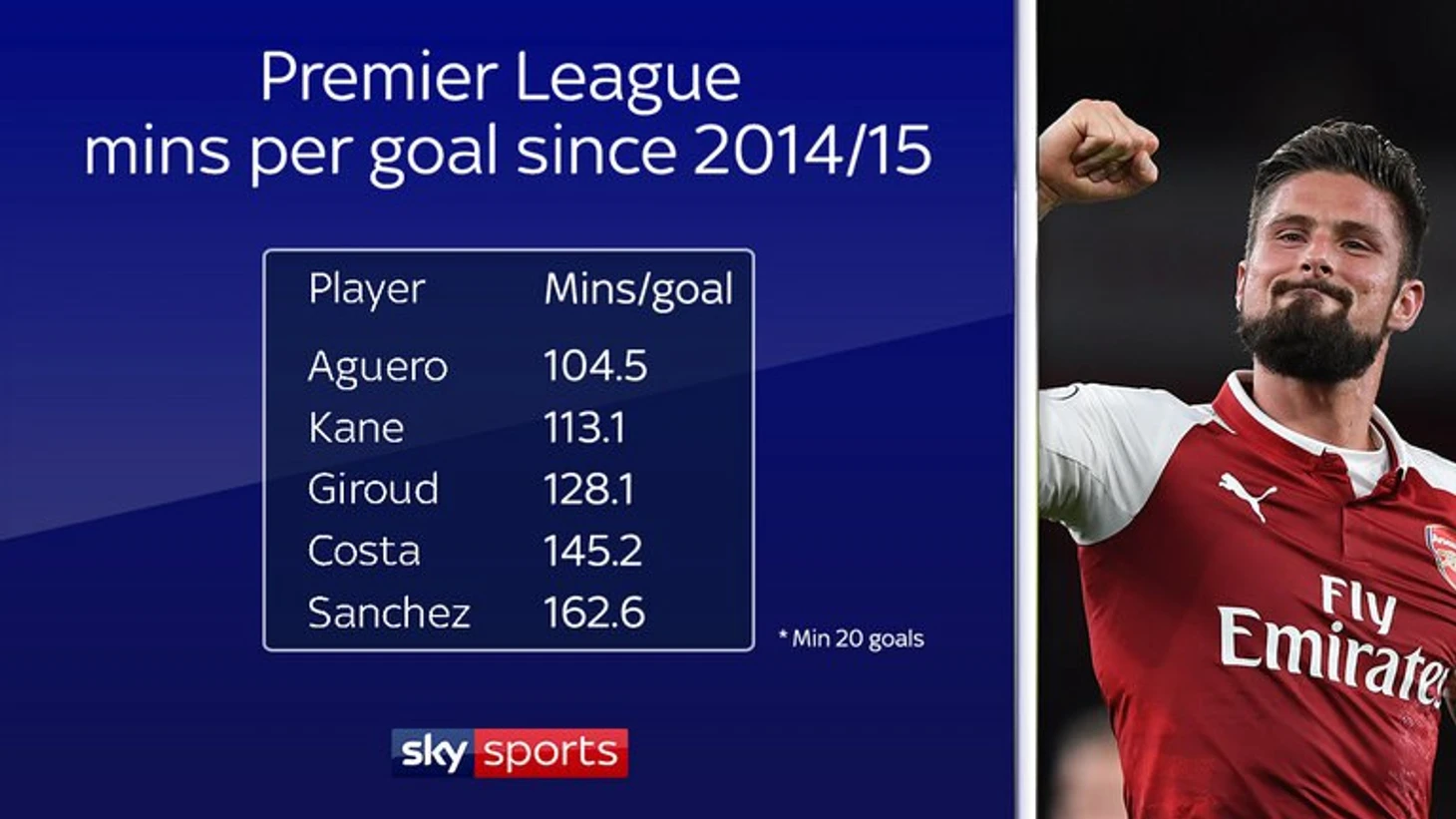 Sky Sports