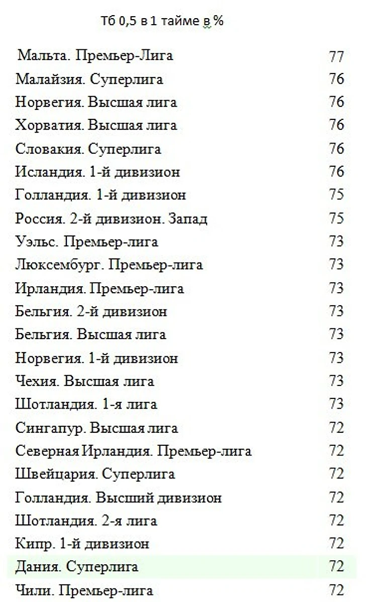 ТБ 1 0,5