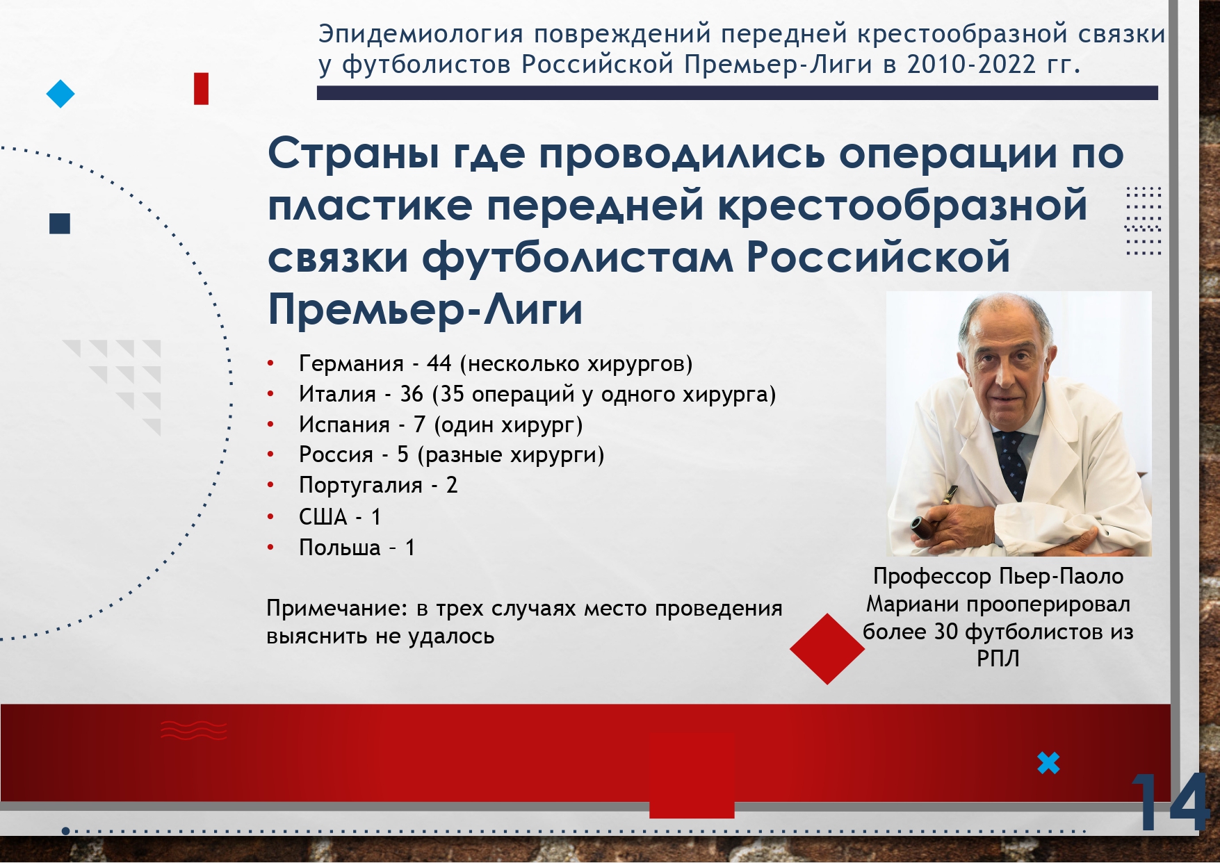 Травмы крестов в РПЛ за последние 10 лет: где, кто и когда чаще всех  «‎рвется»‎, куда летают на операции - Недоэкспертное мнение - Блоги  Sports.ru