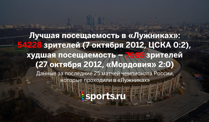 https://photobooth.cdn.sports.ru/preset/post/8/fd/2855f497d4bd485281fd8da590ed9.png