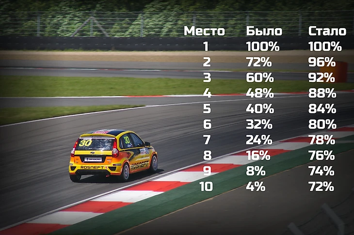Новая система против старой