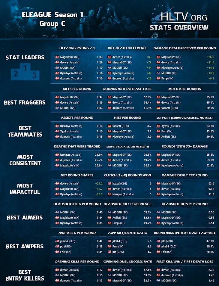 стата елига группа с