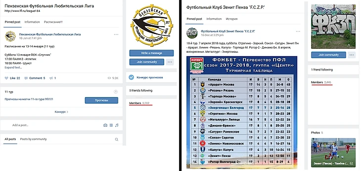 Статистика пабликов