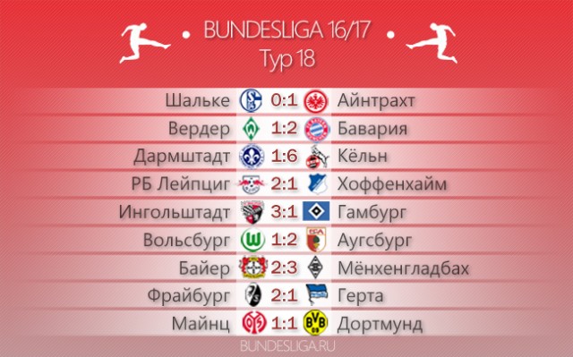 По второму кругу. Обзор 18-го тура Бундеслиги