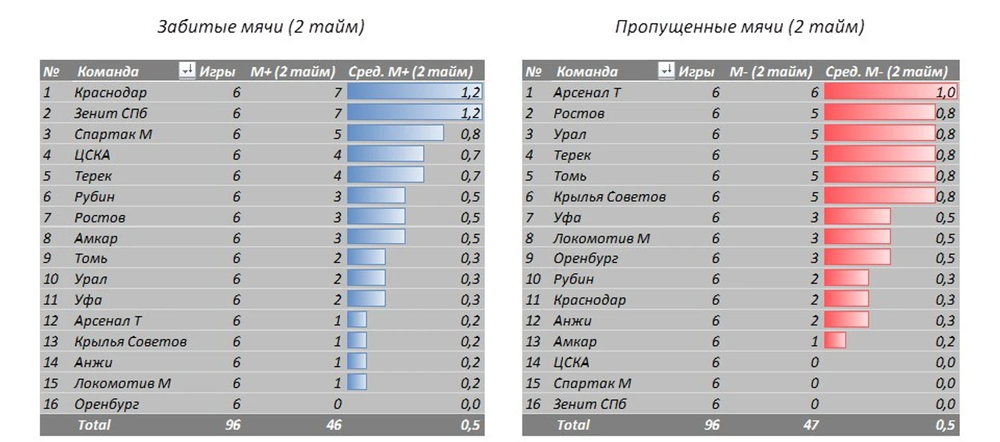 голы 2