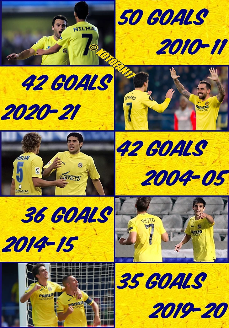 Жерар Морено – живая легенда Вильярреала. Инфографика