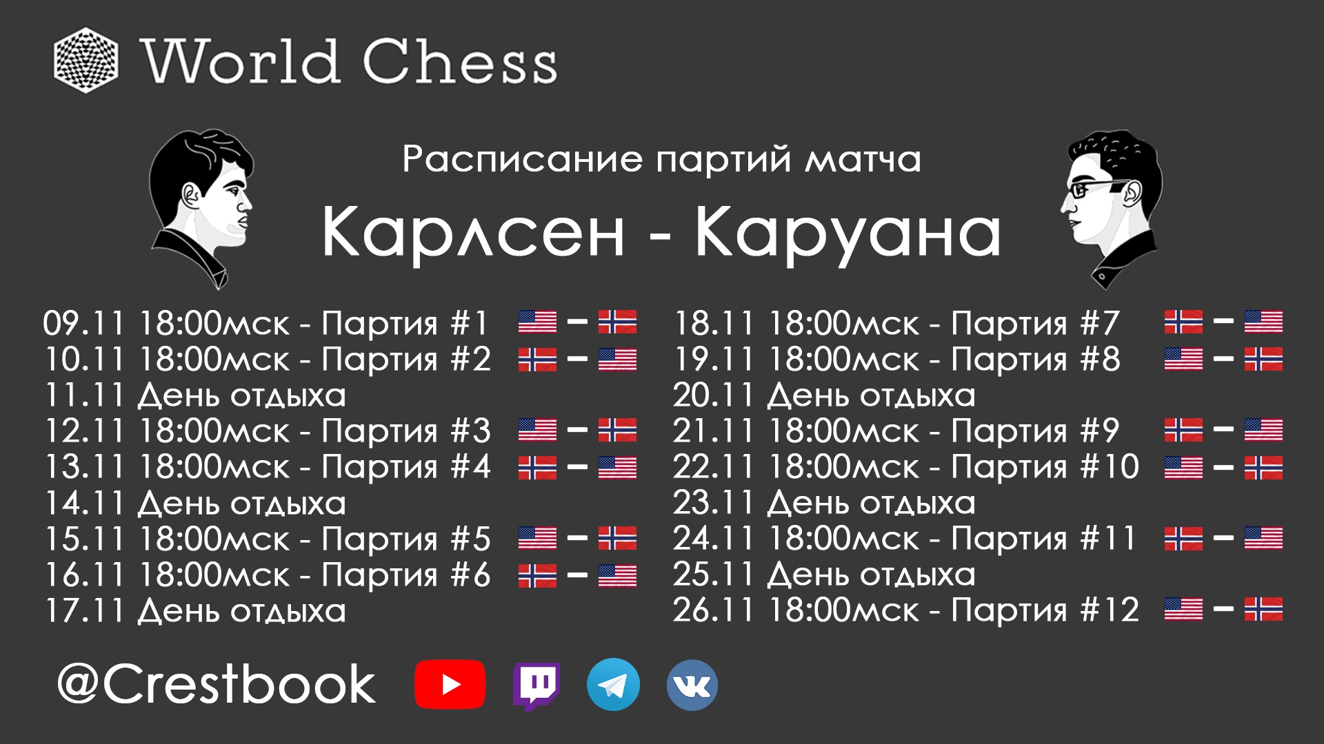 Магнус Карлсен, Фабиано Каруана, матч на первенство мира
