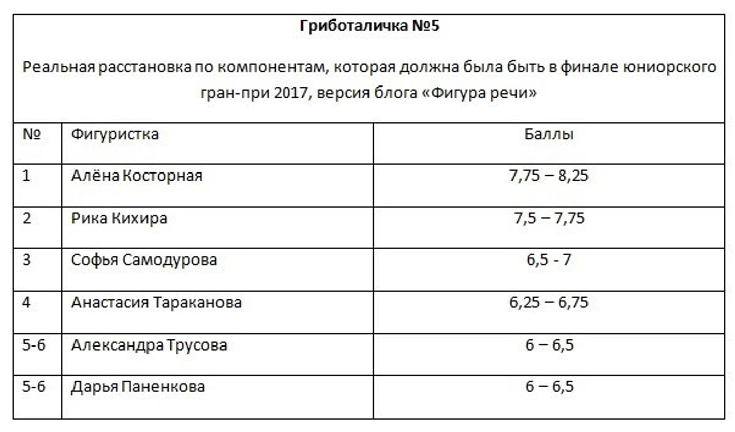 югп