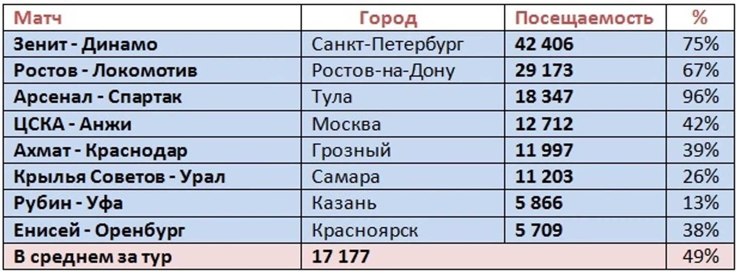 п