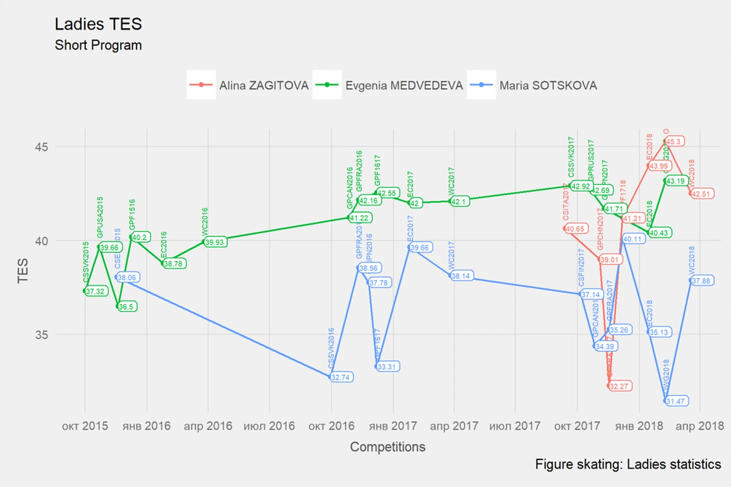 sptes1