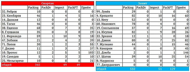 Связать Жулика. Как «Спартак» сыграл на слабостях «Зенита»