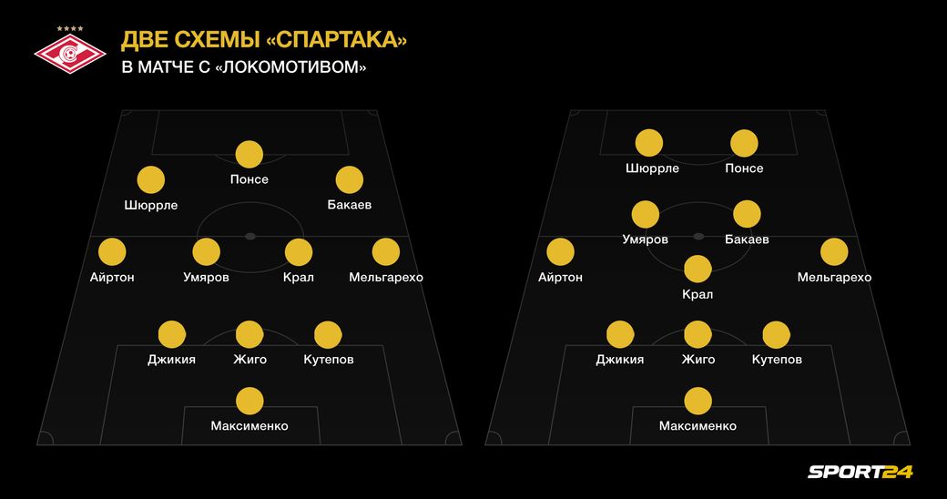 Тедеско лепит ключевого игрока полузащиты «Спартака» из молодого россиянина. И это не Бакаев