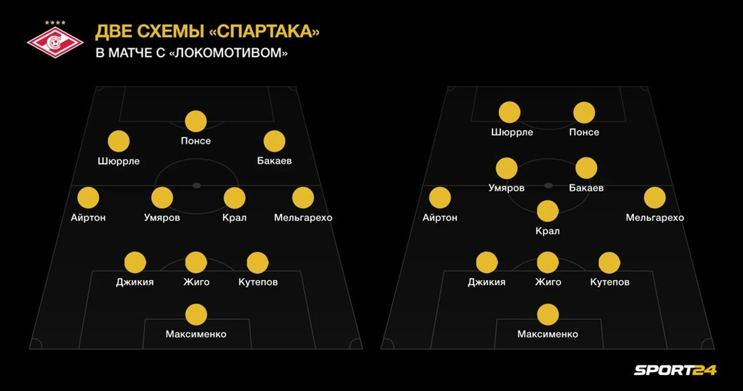 Тедеско лепит ключевого игрока полузащиты «Спартака» из молодого россиянина. И это не Бакаев