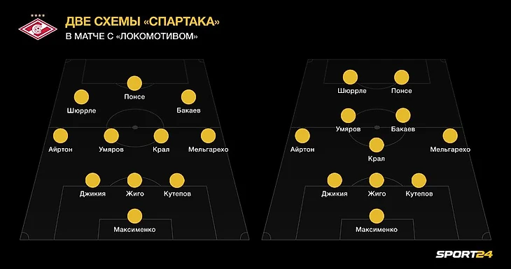 Тедеско лепит ключевого игрока полузащиты «Спартака» из молодого россиянина. И это не Бакаев