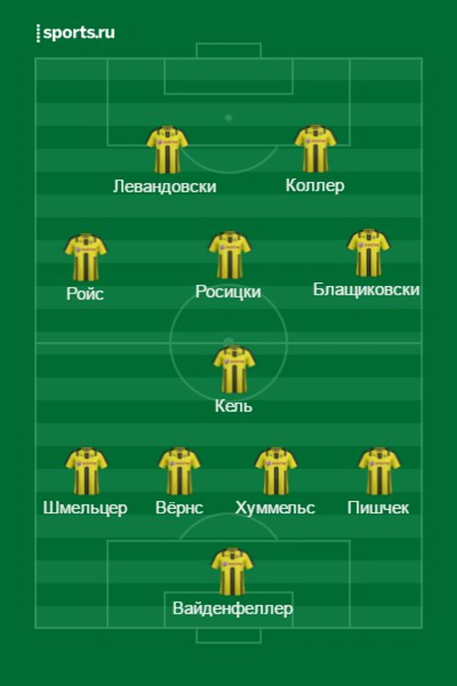 Сборная Дортмунда