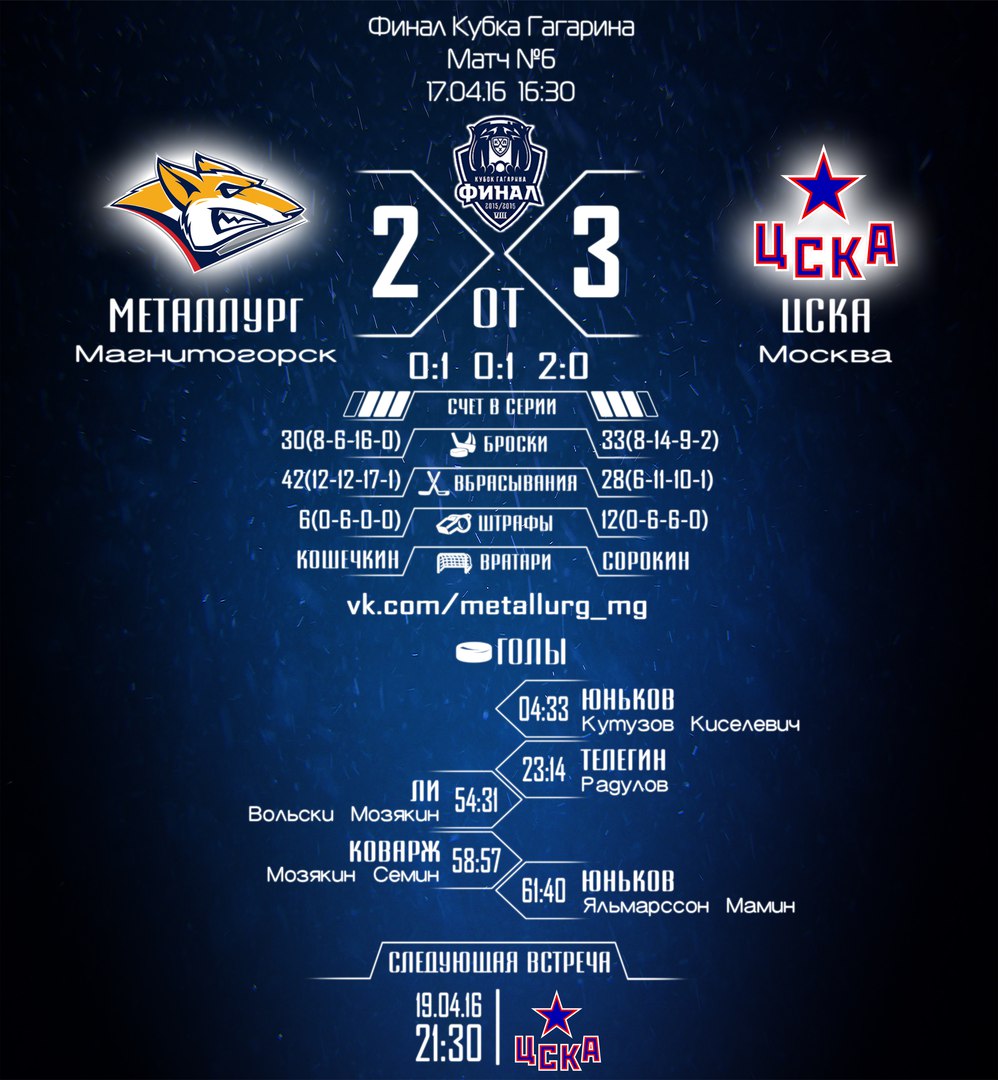 Финал. Матч 6. Решающей битве быть!