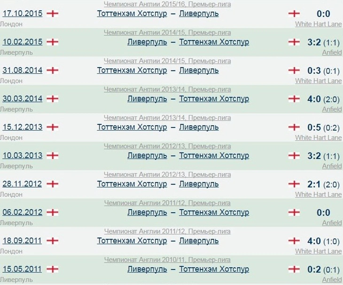 статистика