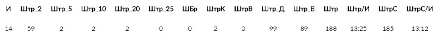 штрафы