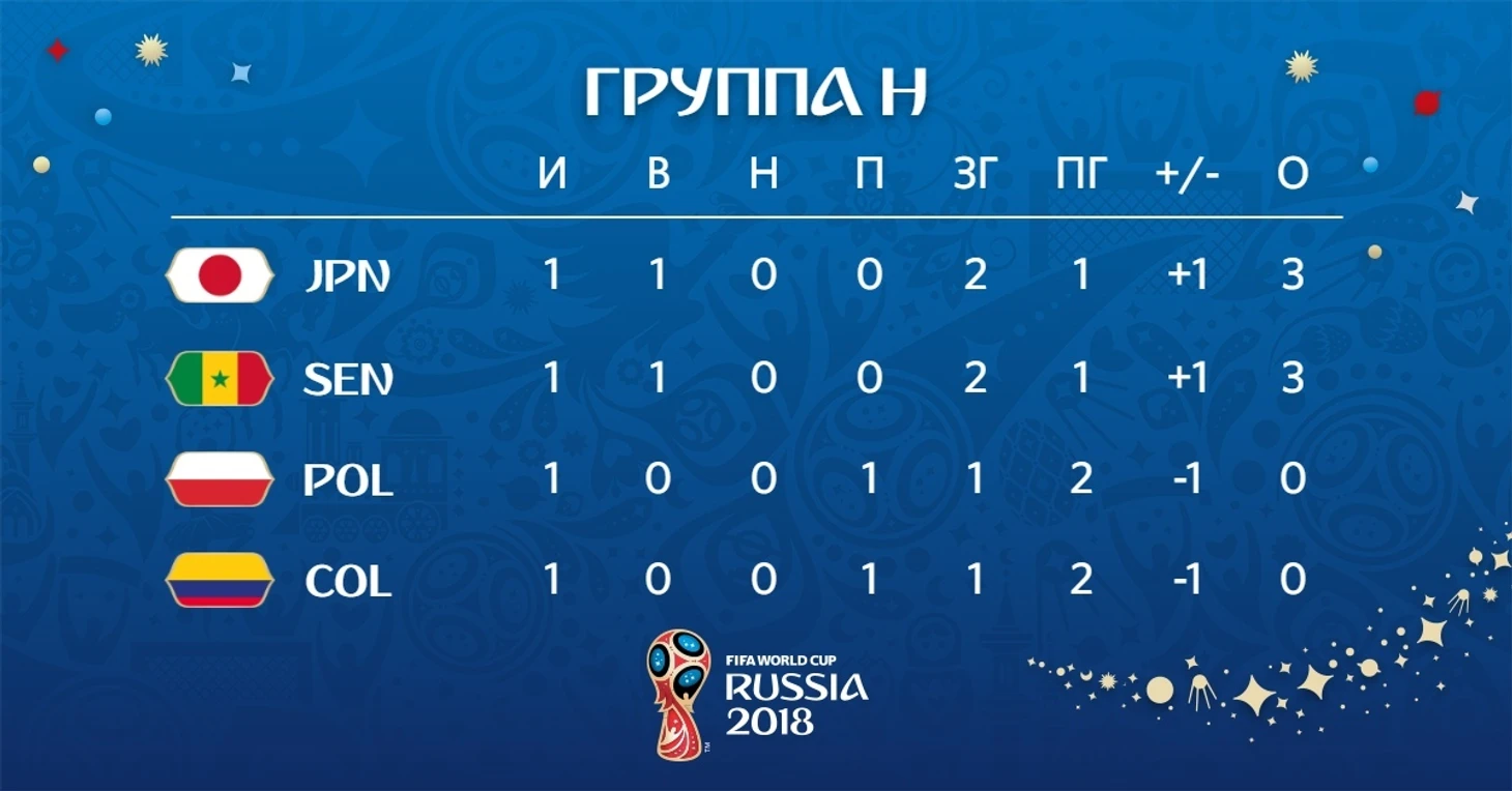 группа