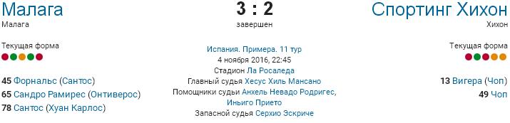 Очередной триллер в чемпионате Испании