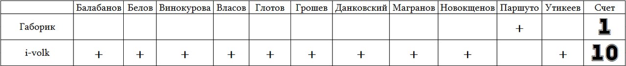 ЧХБ. Финал и объявление победителя