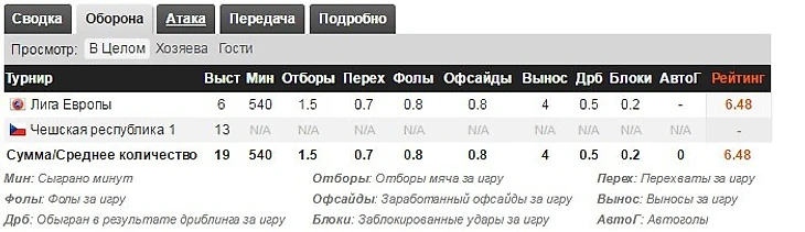 Лига Европы