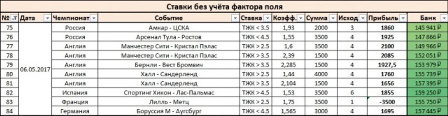 Результаты