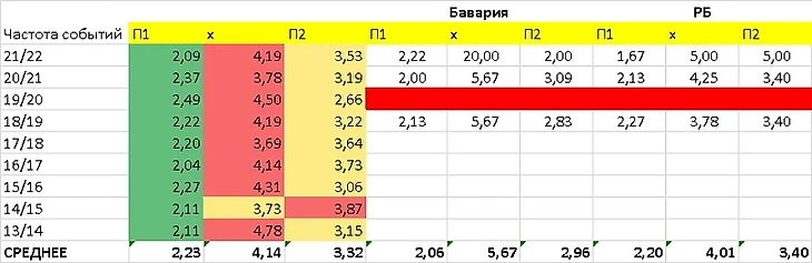 Под микроскопом. Бавария — РБ. Исход матча, изображение №4