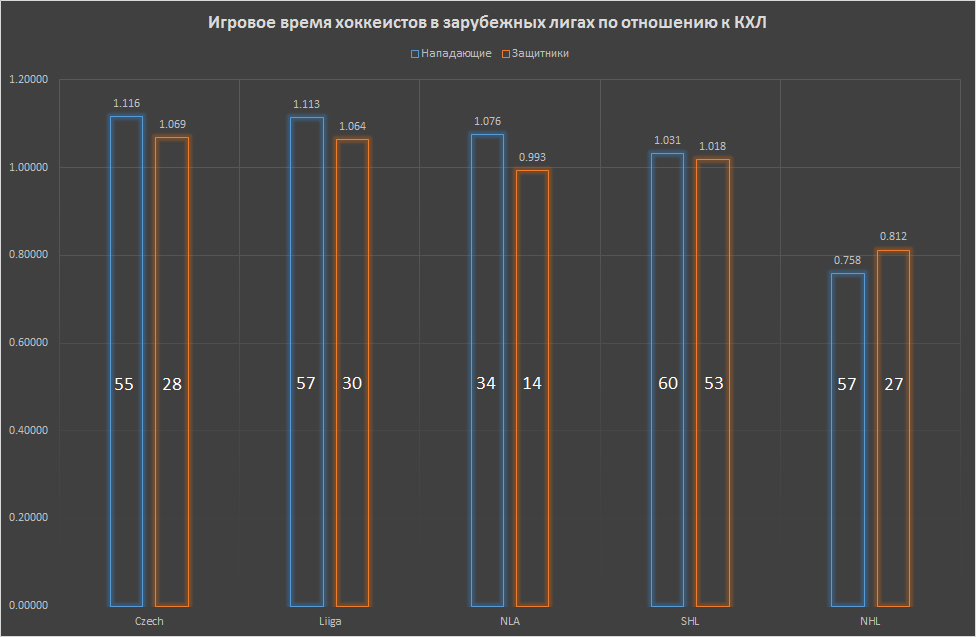 Сравнение сил