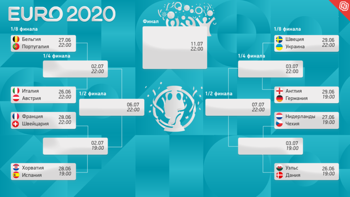 1 4 футбол 2020. Чемпионат Европы 2020 сетка. Сетка плей офф чемпионата Европы по футболу 2020. Евро 2020 сетка. Сетка евро 2020 1/8.